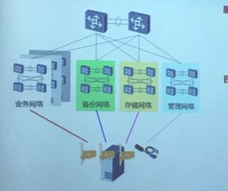 基于華為產(chǎn)品的高校云數(shù)據(jù)中心建設規(guī)劃設計方案
