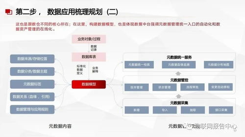 數(shù)據(jù)中臺(tái)與數(shù)據(jù)治理服務(wù)方案 現(xiàn)代數(shù)據(jù)處理服務(wù)的核心引擎