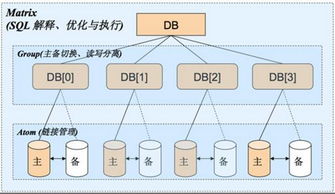 數(shù)據(jù)庫相關中間件全家桶（上） 數(shù)據(jù)處理服務