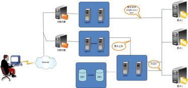 淺談圖片服務器架構演進中的數(shù)據(jù)處理服務
