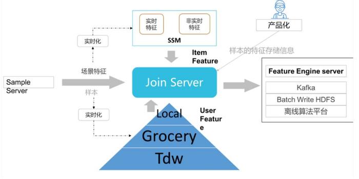 金準(zhǔn)人工智能與騰訊QQ大數(shù)據(jù) Quciksilver快數(shù)據(jù)處理研究報(bào)告與數(shù)據(jù)處理服務(wù)