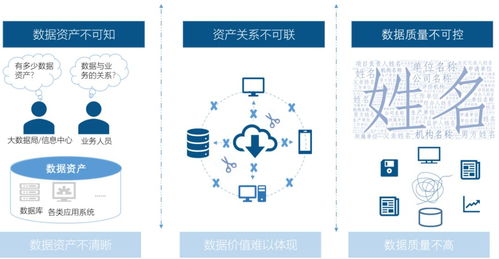國(guó)脈智庫(kù)丨數(shù)據(jù)中心基于政府?dāng)?shù)據(jù)治理的工作清單與數(shù)據(jù)處理服務(wù)