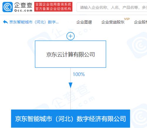 京東云計(jì)算成立智能城市數(shù)字經(jīng)濟(jì)公司，布局千億級(jí)數(shù)據(jù)處理服務(wù)市場(chǎng)