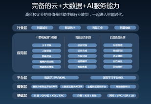金山云榮登清科集團“2018年中國最具投資價值企業50強” 數據處理服務的領航力量