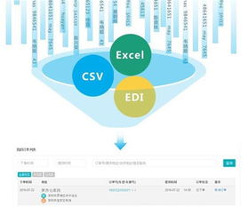 數據處理能力 優化服務的核心引擎