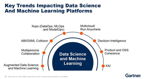 萬億數(shù)字化浪潮下，數(shù)據(jù)科學(xué)如何成為價值創(chuàng)造的核心引擎